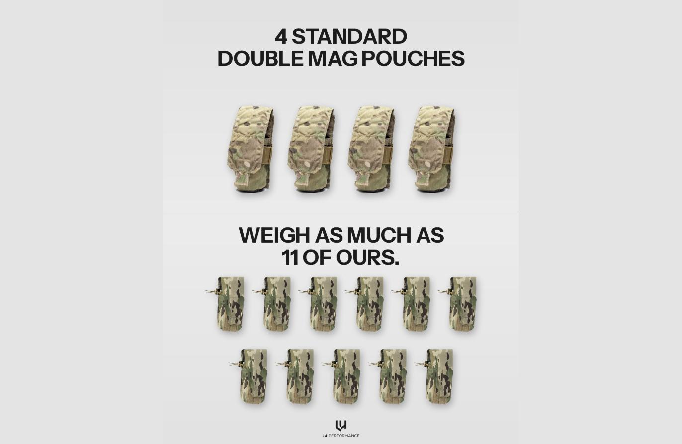 Four standard double mag pouches weigh as much as eleven L4 pouches